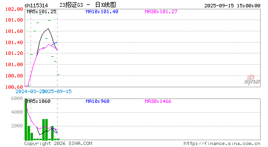 ������K��ͼ��