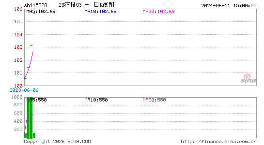 ������K��ͼ��