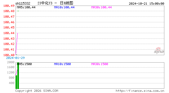 ������K��ͼ��