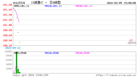 ������K��ͼ��