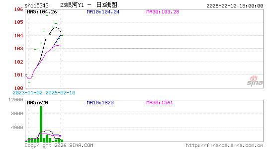 ������K��ͼ��