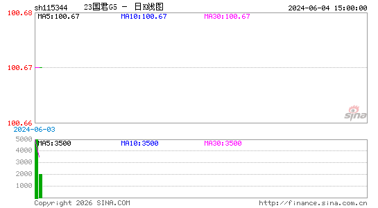 ������K��ͼ��