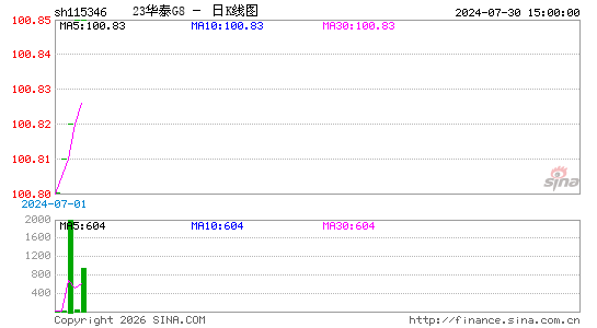 ������K��ͼ��