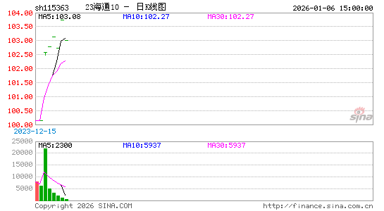 ������K��ͼ��