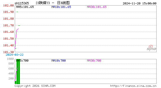 ������K��ͼ��