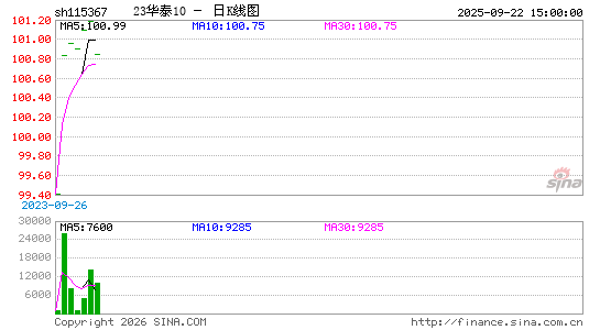 ������K��ͼ��