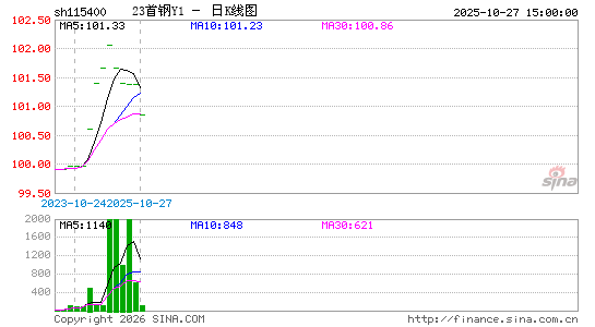 ������K��ͼ��