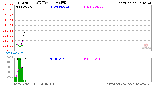 ������K��ͼ��