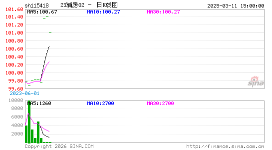 ������K��ͼ��