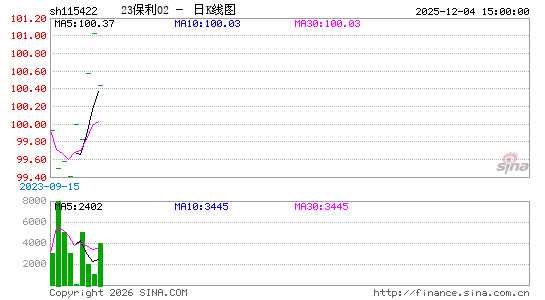 ������K��ͼ��