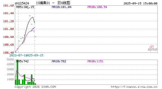 ������K��ͼ��