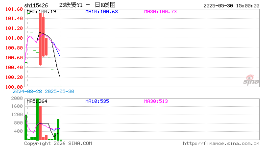 ������K��ͼ��