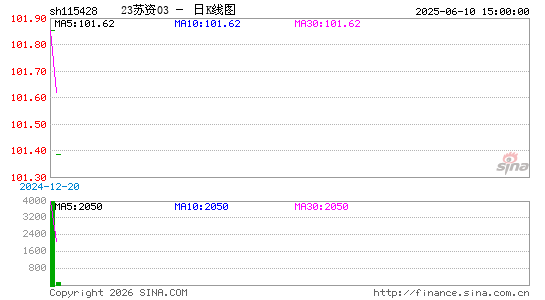 ������K��ͼ��