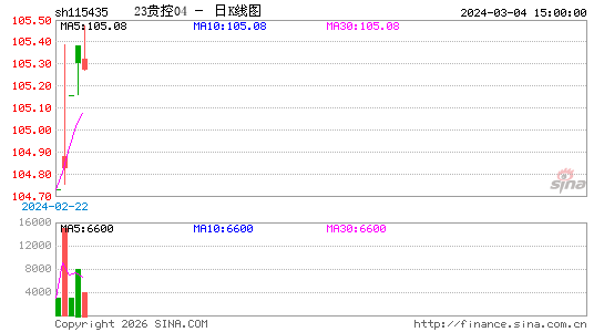 ������K��ͼ��