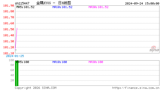 ������K��ͼ��