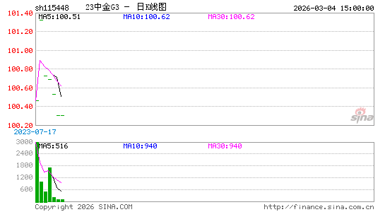 ������K��ͼ��