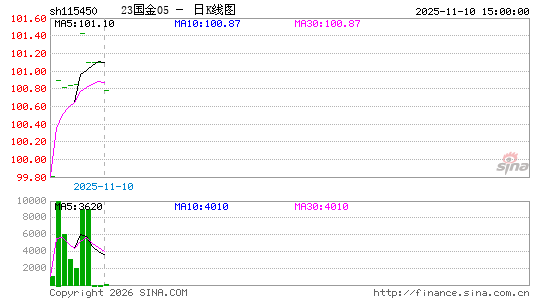 ������K��ͼ��