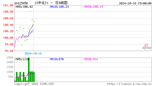 ������K��ͼ��