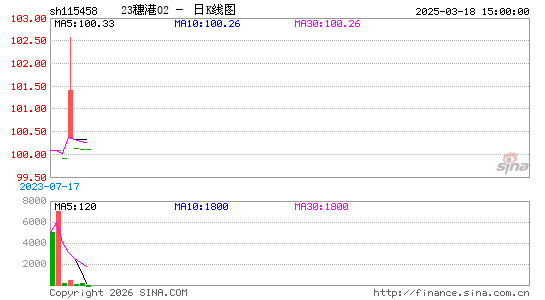 ������K��ͼ��