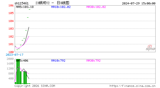 ������K��ͼ��