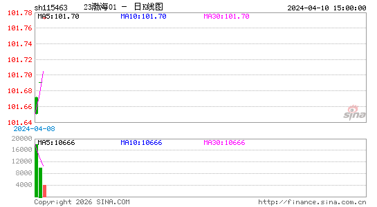 ������K��ͼ��