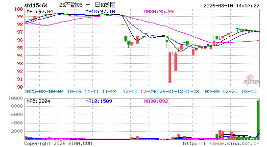 ������K��ͼ��