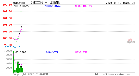 ������K��ͼ��