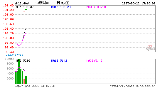 ������K��ͼ��