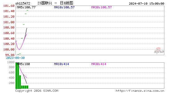 ������K��ͼ��