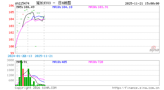 ������K��ͼ��