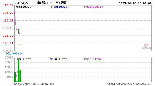 ������K��ͼ��