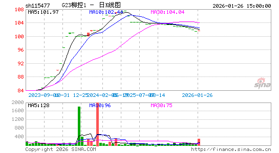 ������K��ͼ��