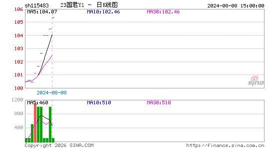 ������K��ͼ��