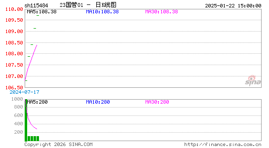 ������K��ͼ��