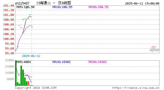 ������K��ͼ��