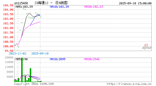 ������K��ͼ��