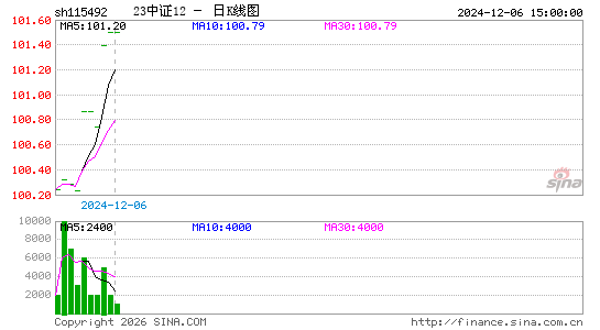 ������K��ͼ��