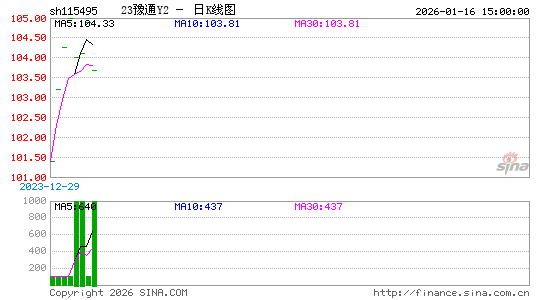 ������K��ͼ��