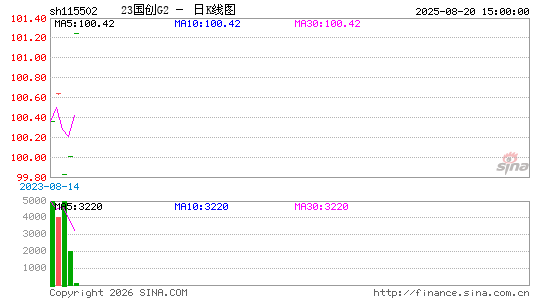 ������K��ͼ��