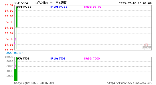 ������K��ͼ��