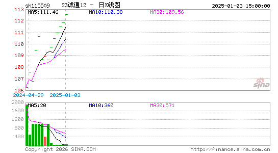 ������K��ͼ��