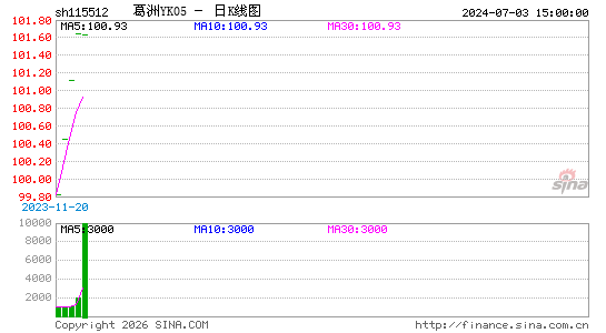 ������K��ͼ��