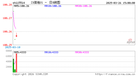 ������K��ͼ��