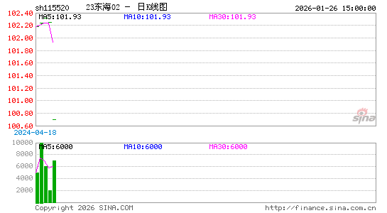 ������K��ͼ��