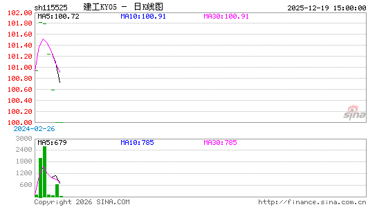 ������K��ͼ��