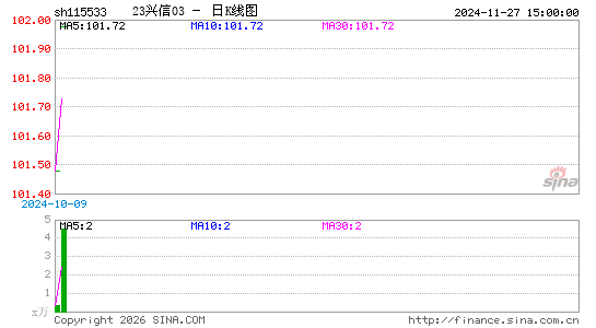 ������K��ͼ��