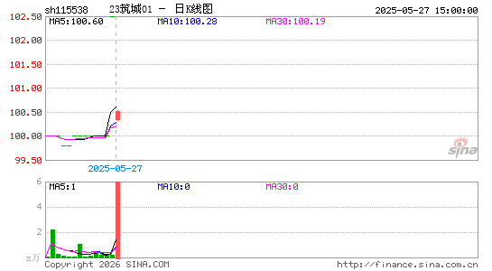 ������K��ͼ��