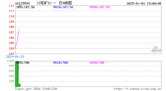 ������K��ͼ��