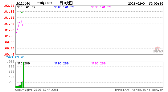 ������K��ͼ��