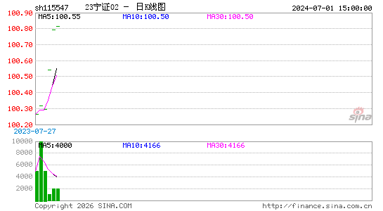 ������K��ͼ��